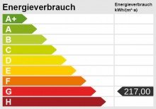 Energieskala WGs aufgepasst: Helle 3-Zimmer-Wohnung in der Nordweststadt mit zwei Balkonen