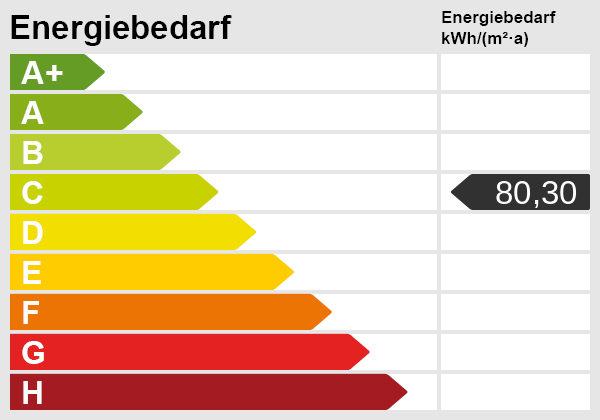 Energieskala Etagenwohnung Rastatt