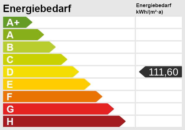 Energieskala Etagenwohnung Rastatt