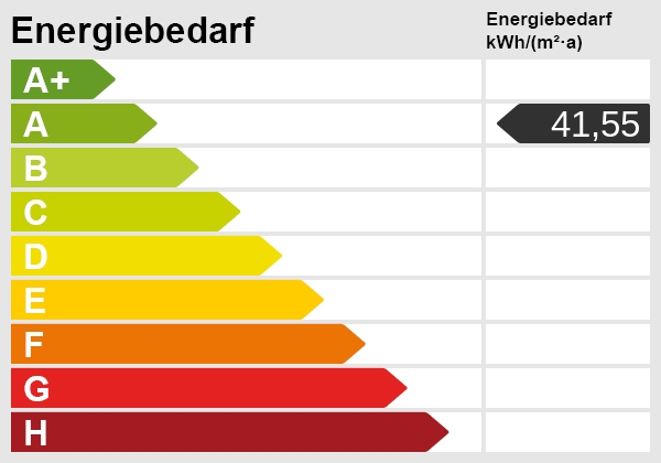 Energieskala Erdgeschosswohnung Bischweier
