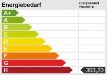 Energieskala Gro�z�gige 2-Zimmer-Wohnung mit zwei Balkons und Tiefgaragenstellplatz