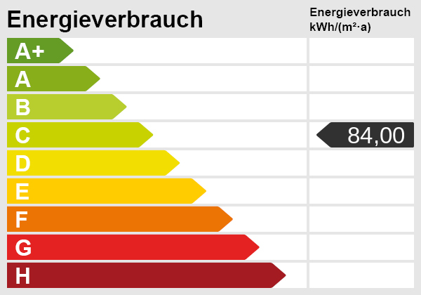 Energieskala Etagenwohnung Ettlingen